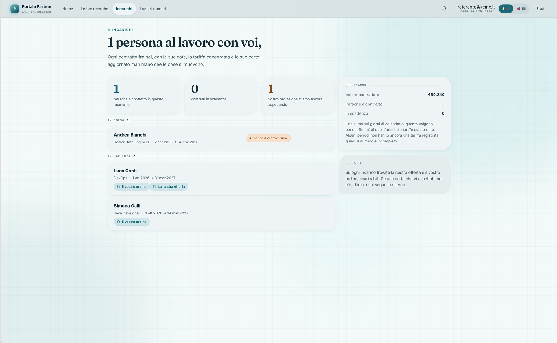 L'incarico, con le sue date e le sue carte
